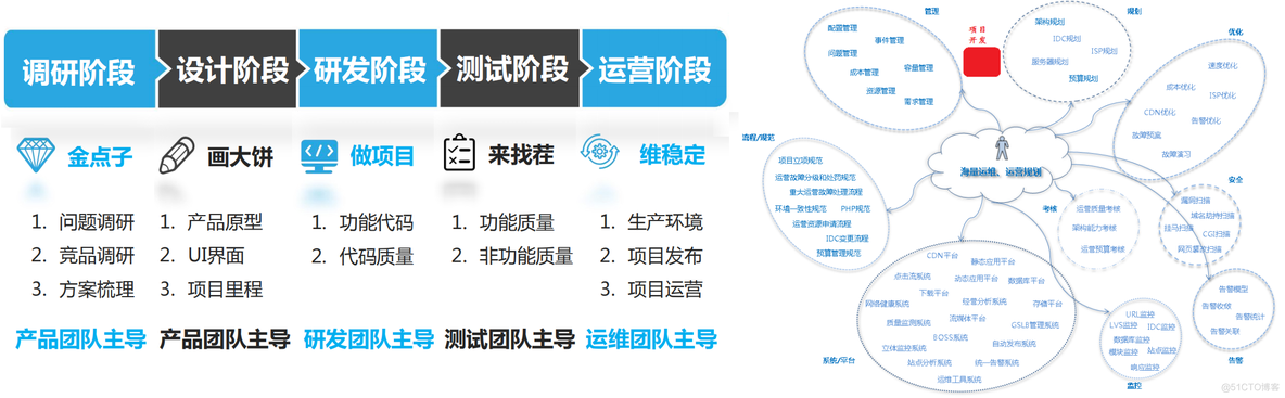 课时7：shell基础_shell简介_提高工作效率