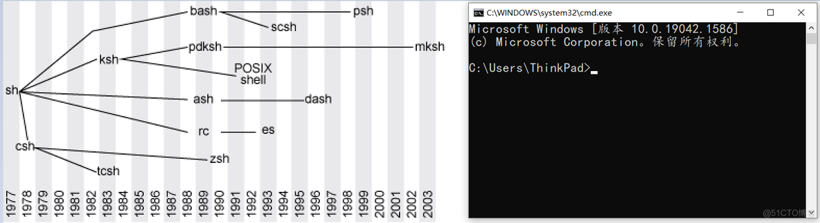 课时8：shell基础_shell实践_bash