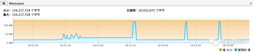 java jvm内存占满 jvm占用内存不释放_java