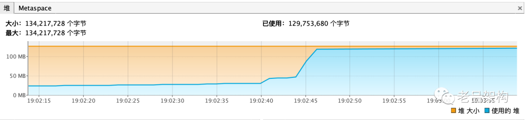 java jvm内存占满 jvm占用内存不释放_数据库_04