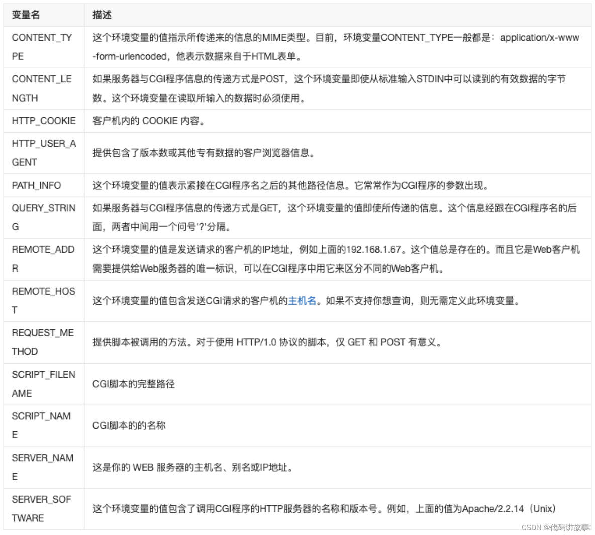 掌握Python 99 个实用实例，其中精选算法高频题目以及答案，助力求职Python工程师面试不慌拿offer_学习_06