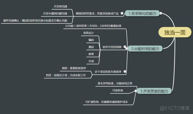 嵌入式软件工程师如何快速成长_嵌入式硬件