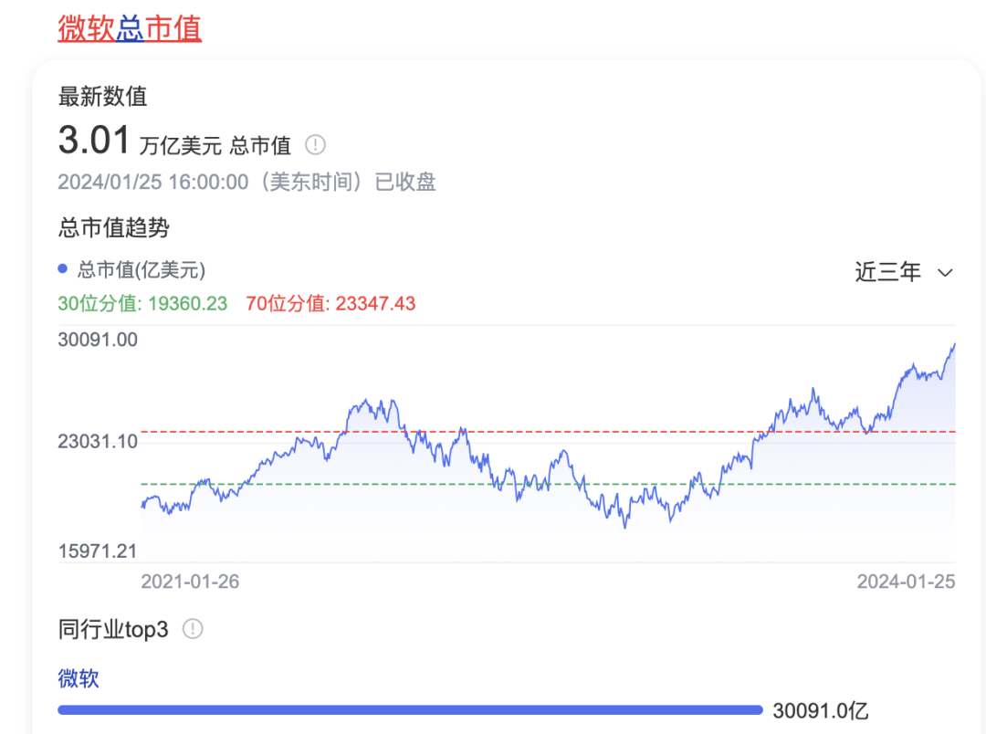 微软被爆裁员1900人！_人工智能