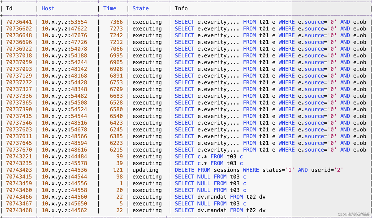 故障分析 | innodb_thread_concurrency 导致数据库异常的问题分析_mysql