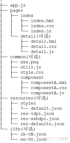 鸿蒙HarmonyOS兼容JS的类Web开发_事件绑定