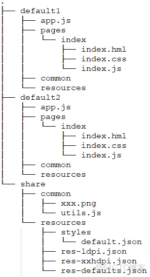 鸿蒙HarmonyOS兼容JS的类Web开发_事件绑定_02