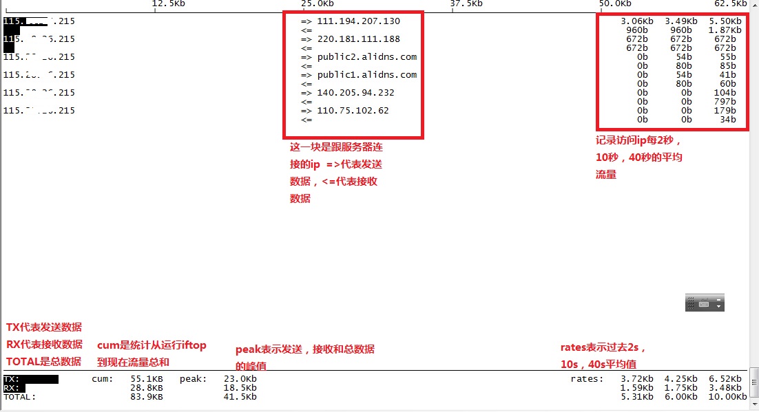 centos下iptraf怎么看带宽 centos查看带宽占用_服务器