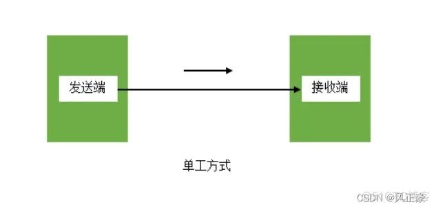 STM32CubeMX串口通讯_stm32