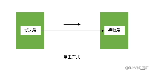 STM32CubeMX串口通讯_嵌入式硬件