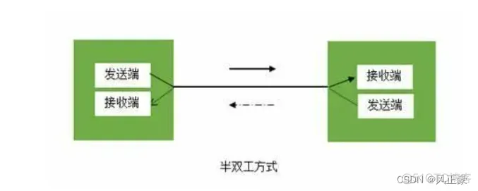 STM32CubeMX串口通讯_串口_02