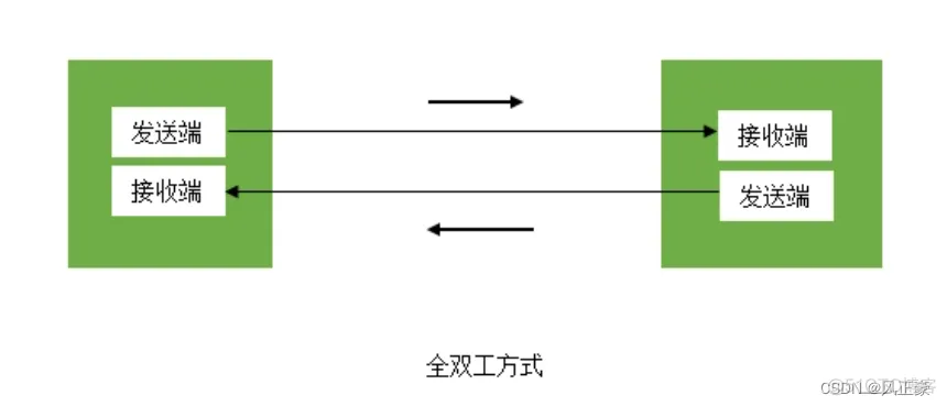 STM32CubeMX串口通讯_数据_03