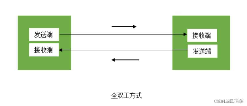 STM32CubeMX串口通讯_嵌入式硬件_03