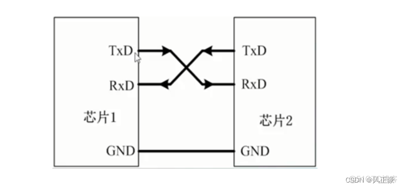 STM32CubeMX串口通讯_单片机_05