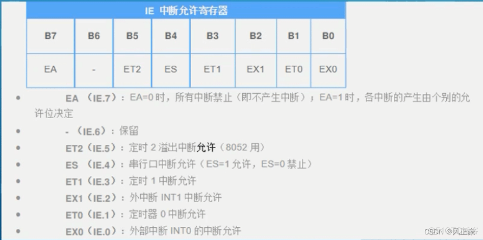 枚举常量及其应用_枚举类型