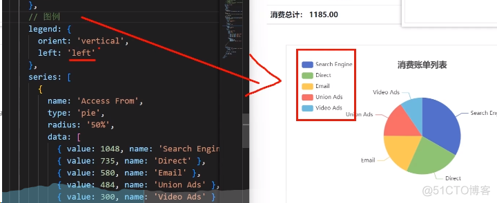 前端学习笔记202311学习笔记第一百叁拾天-小黑记账清单-饼图渲染2_学习_03