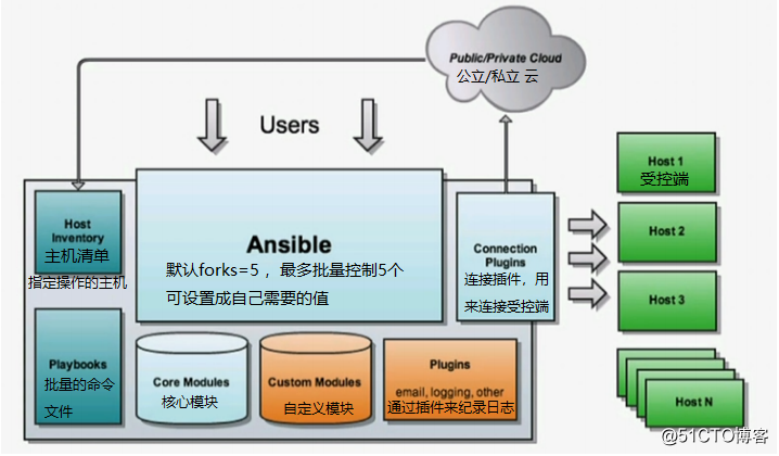 利用ansible批量给多台window主机安装驱动 ansible 批量执行脚本_sed