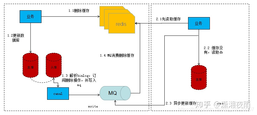 将数据预加载到redis redis从mysql加载数据_将数据预加载到redis_05