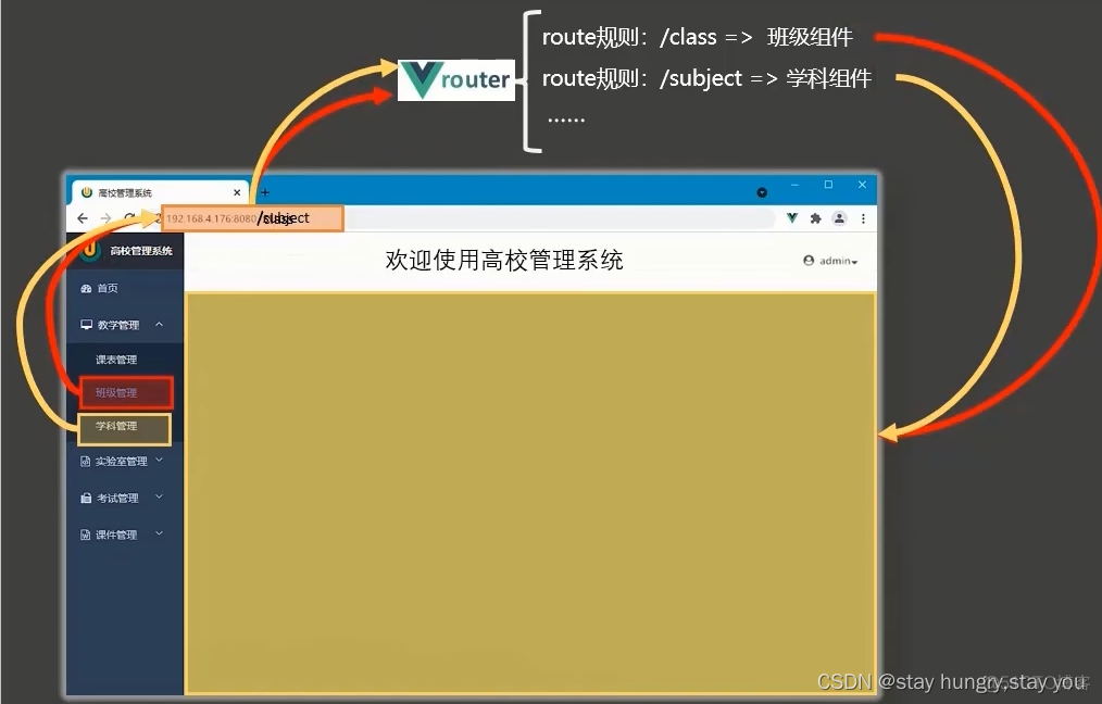 vue3在axios里使用路由 vue的路由使用步骤_字符串