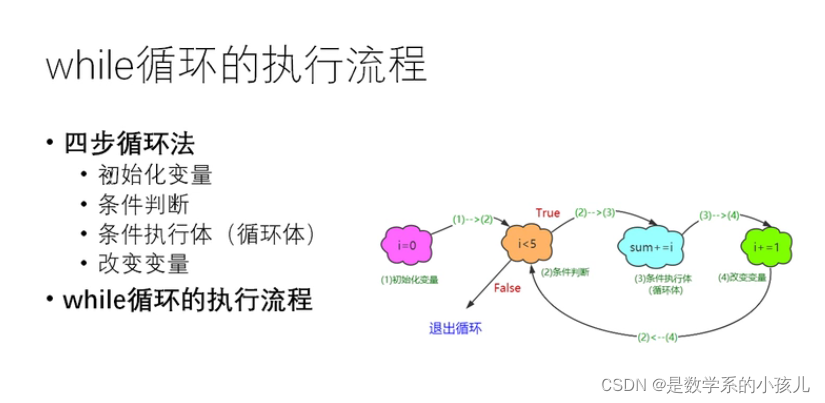 python遍历步长为2 python循环设置步长_循环结构_04