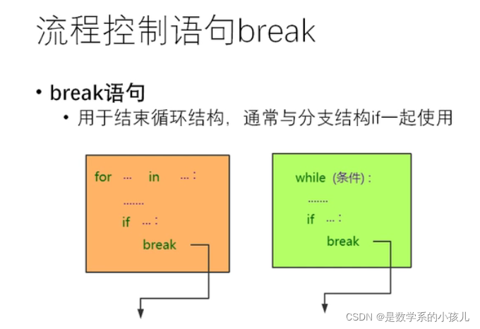 python遍历步长为2 python循环设置步长_python遍历步长为2_08