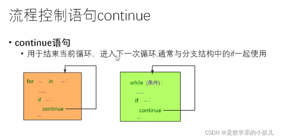 python遍历步长为2 python循环设置步长_流程控制语句_09