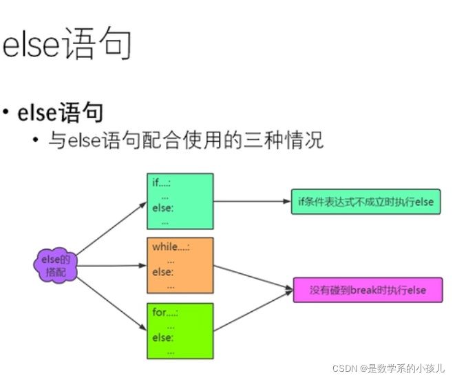 python遍历步长为2 python循环设置步长_python_10