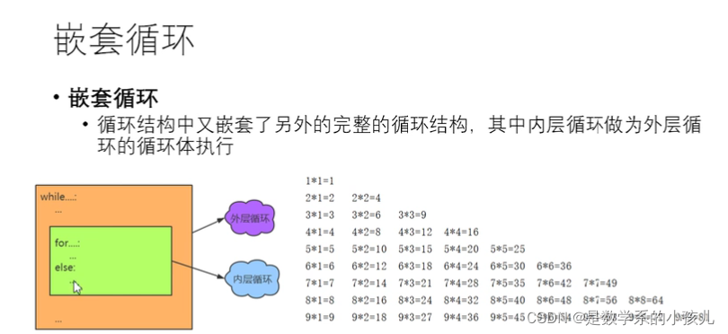 python遍历步长为2 python循环设置步长_python_11