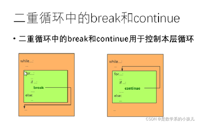 python遍历步长为2 python循环设置步长_流程控制语句_12