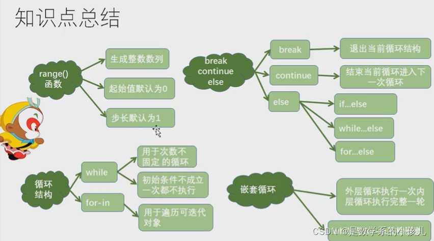 python遍历步长为2 python循环设置步长_流程控制语句_13