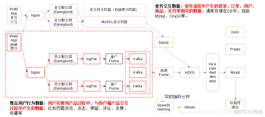 kafka采集协议 kafka采集日志_kafka