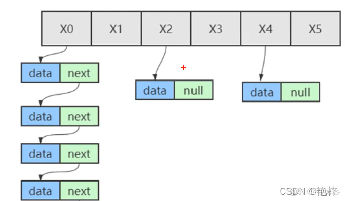 java 八股文面试 java面试八股文都是什么_散列表