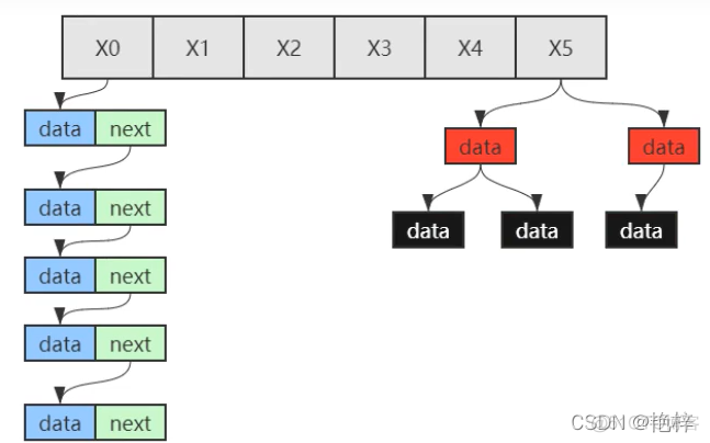 java 八股文面试 java面试八股文都是什么_散列表_02