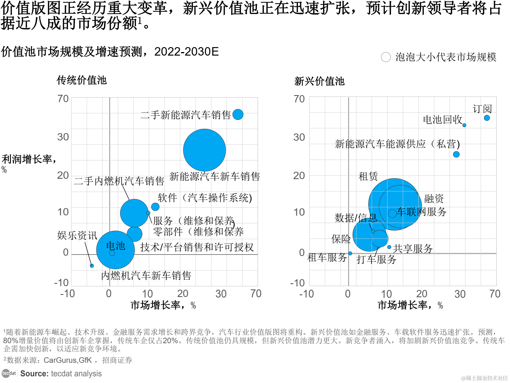 【专题】2030年中国汽车行业趋势展望报告PDF合集分享（附原数据表）_数据