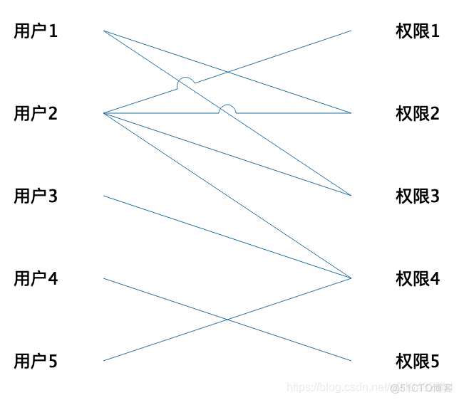 这是我见过最全的权限系统设计方案！_二级菜单_03