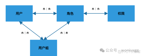 这是我见过最全的权限系统设计方案！_权限涉及_10