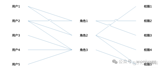 这是我见过最全的权限系统设计方案！_用户组_05