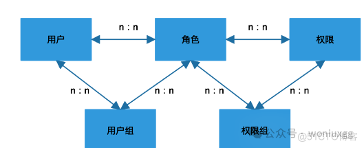 这是我见过最全的权限系统设计方案！_二级菜单_11