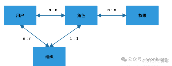 这是我见过最全的权限系统设计方案！_二级菜单_13