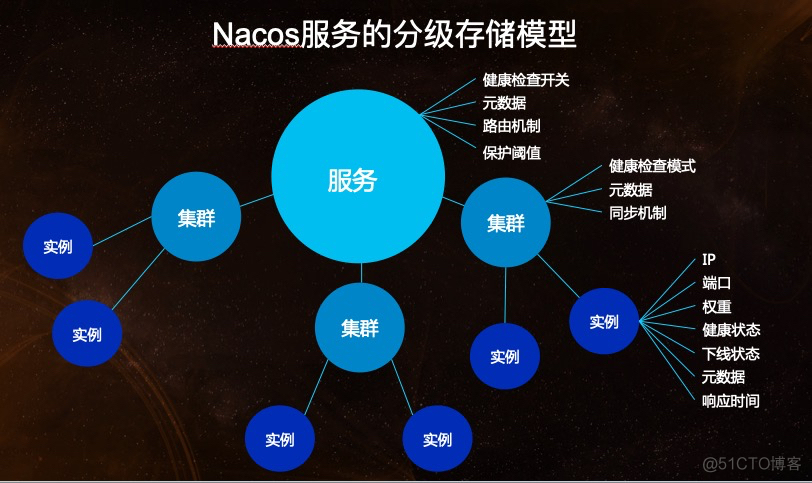 注册中心种类 常见注册中心_注册中心种类_05