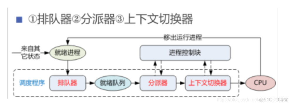 nginx优化配置 nginx优化方案_优先级_03