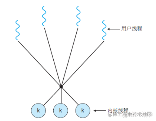 linux 创建的线程和java创建的线程对比 java线程原理和linux原生线程_java_04