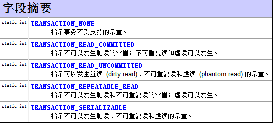 java编程式事务指定隔离级别 java事务的隔离级别_隔离级别_04