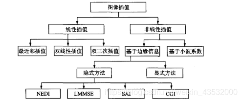 插值resize图像扩大 图像插值的作用_插值resize图像扩大