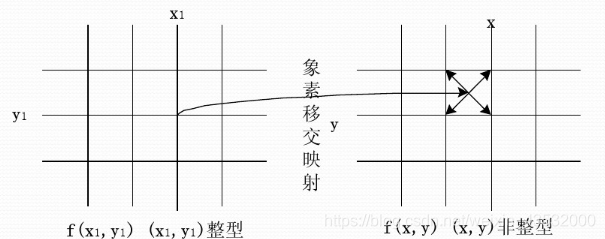 插值resize图像扩大 图像插值的作用_插值resize图像扩大_46