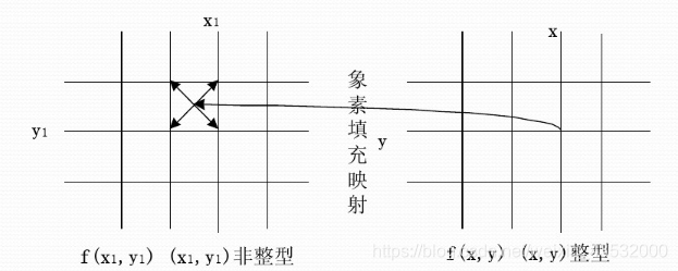 插值resize图像扩大 图像插值的作用_插值resize图像扩大_47