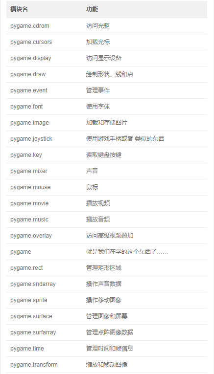 python中pygame 模块 pygame所有模块_初始化