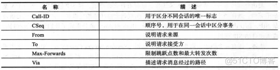 freeswitch没有sip号码直接挂断 freeswitch sip注册_用户名_05