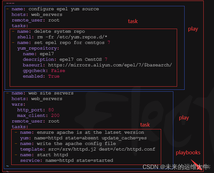 ansible playbook实战 ansible运行playbook_ansible playbook实战