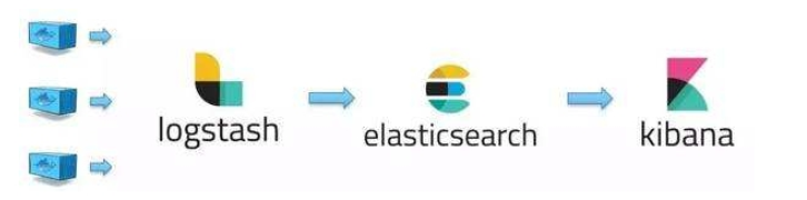 ELK 收集 pod 服务日志 elk收集docker日志_elasticsearch