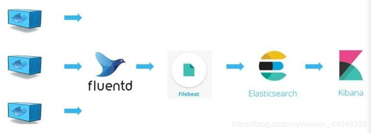 ELK 收集 pod 服务日志 elk收集docker日志_elasticsearch_05